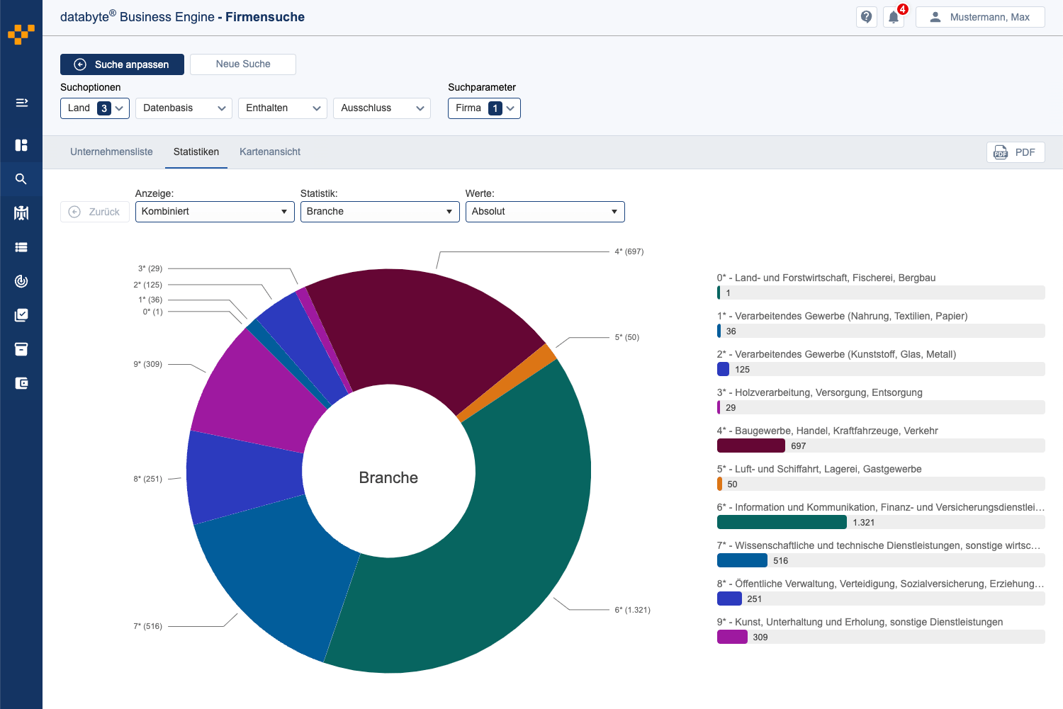 Screenshot der Statistik-Funktion zur Analyse von Marktpotenzial und TAM/SAM/SOM